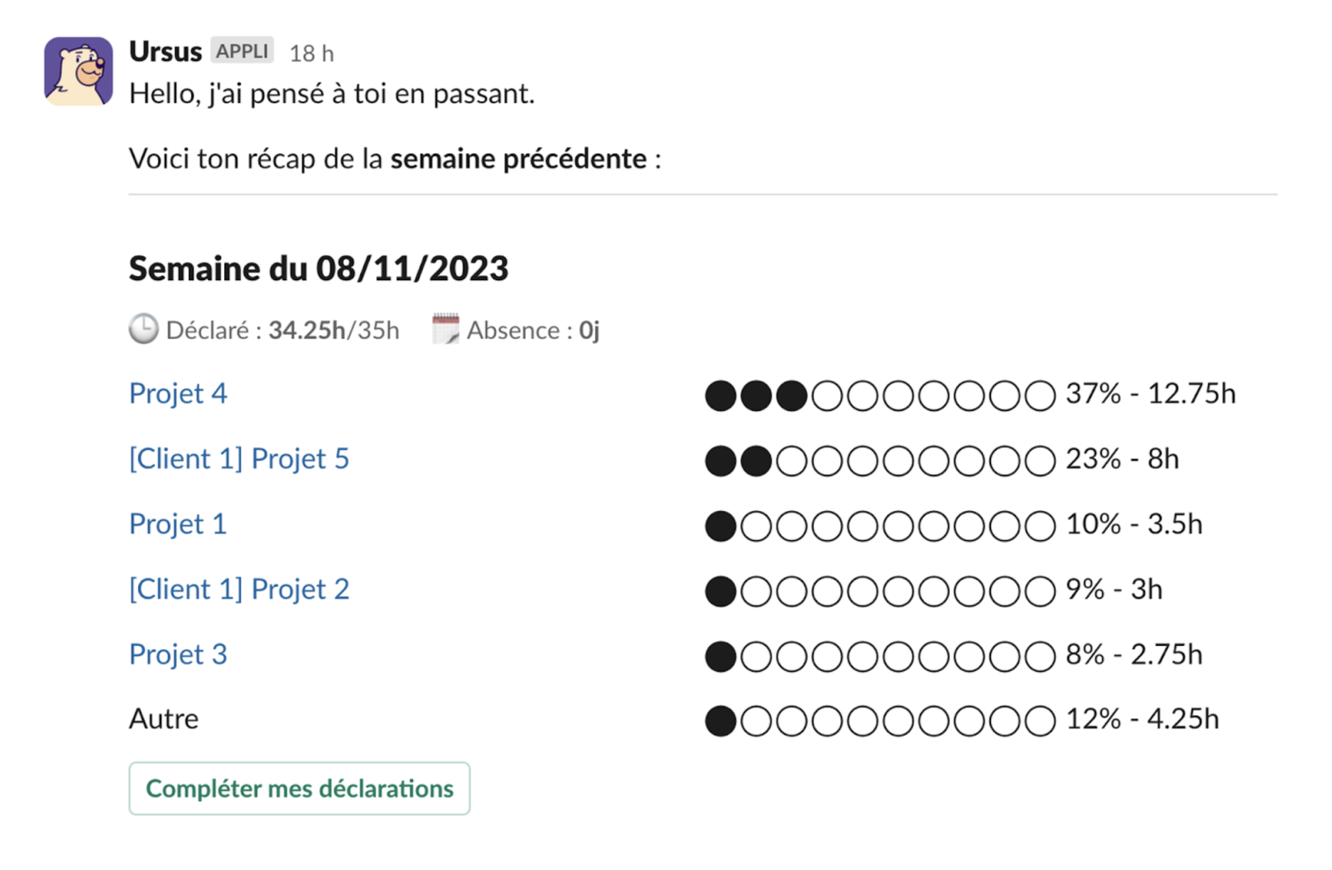 Résumé des saisies