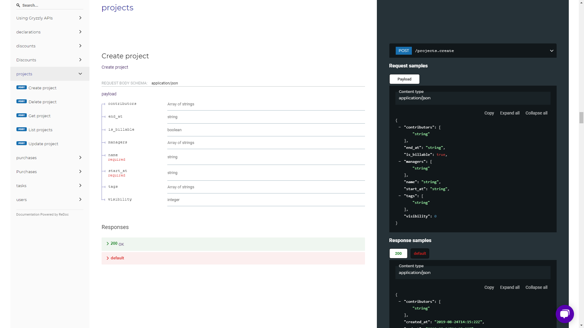 Support : documentation de l'API Gryzzly