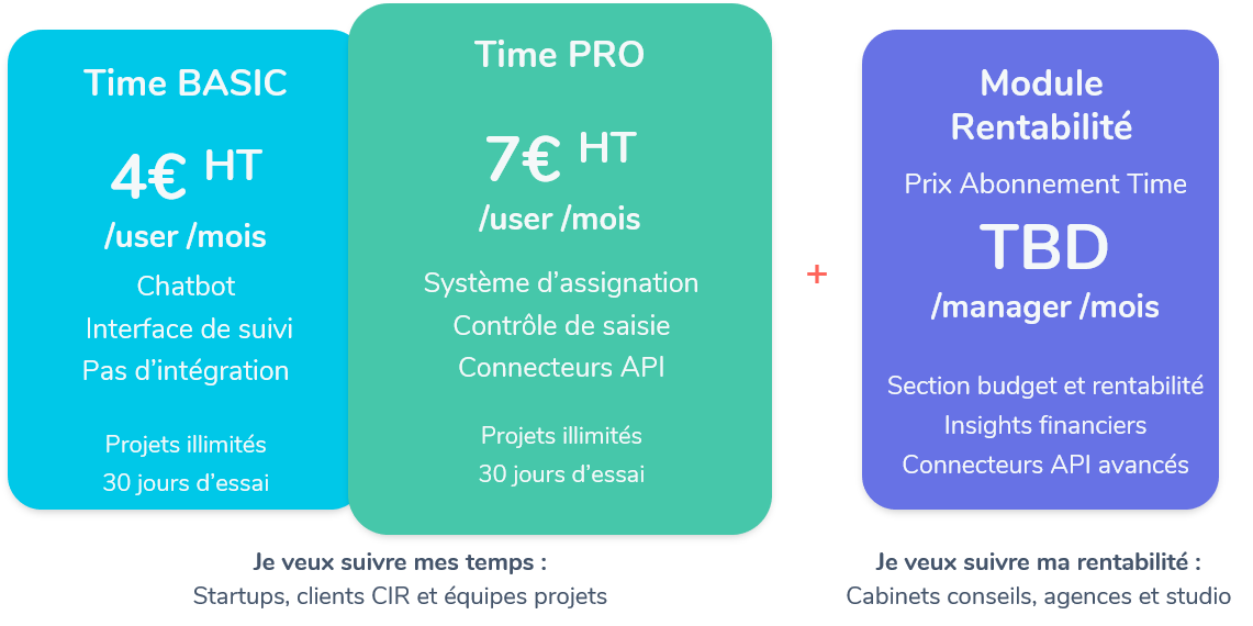 Les tarifs des nouveaux modules de Gryzzly