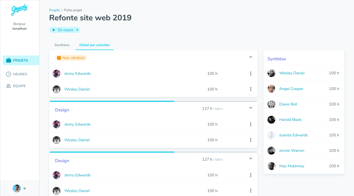 Details des activités par collaborateurs