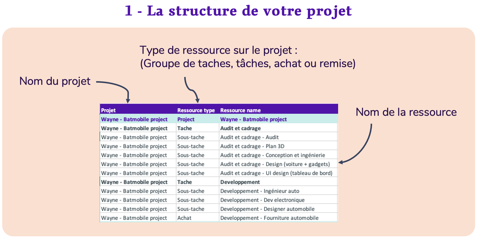 export structure de vos projets gryzzly