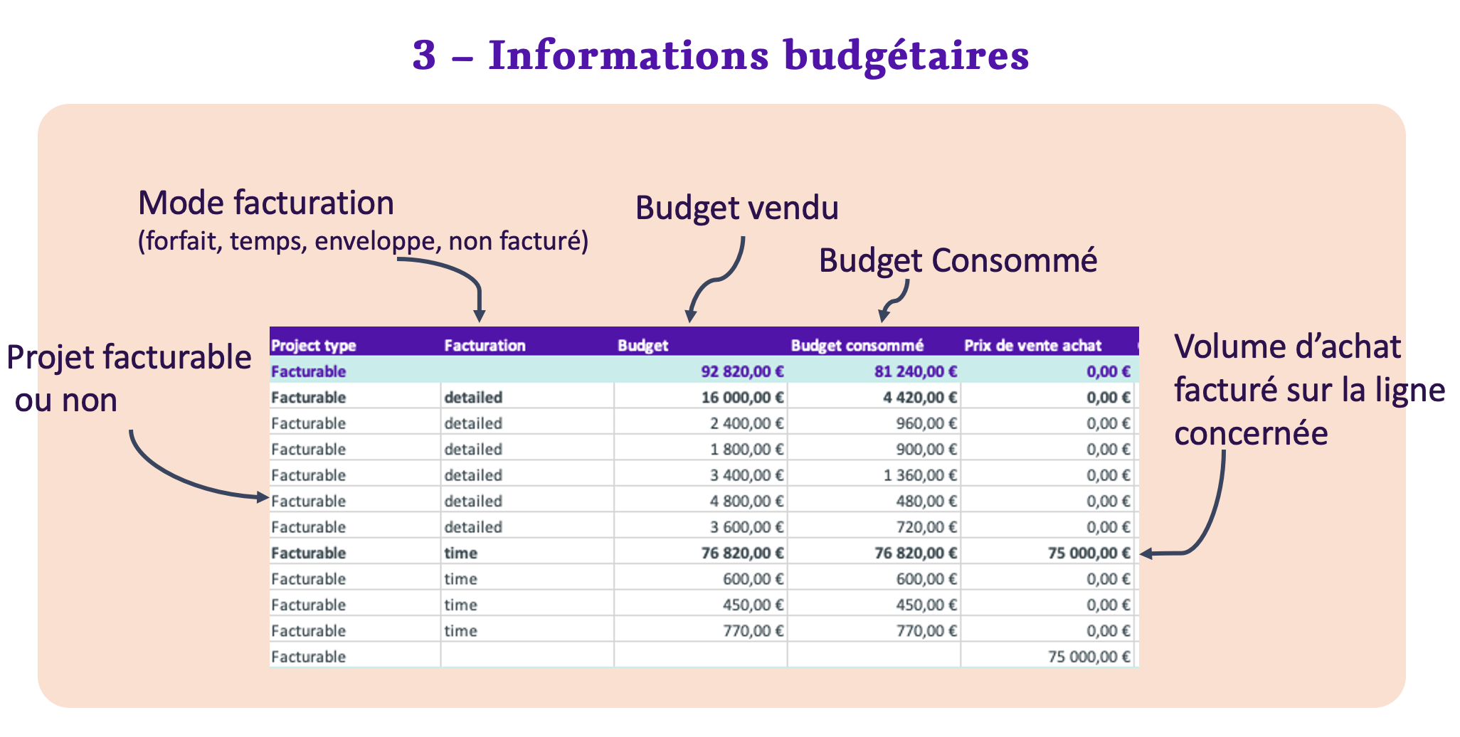 export des informations budgétaires