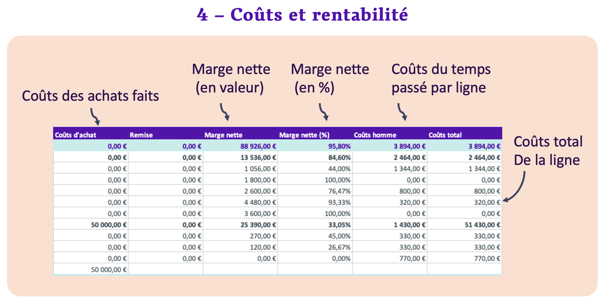 export coûts et de rentabilités.