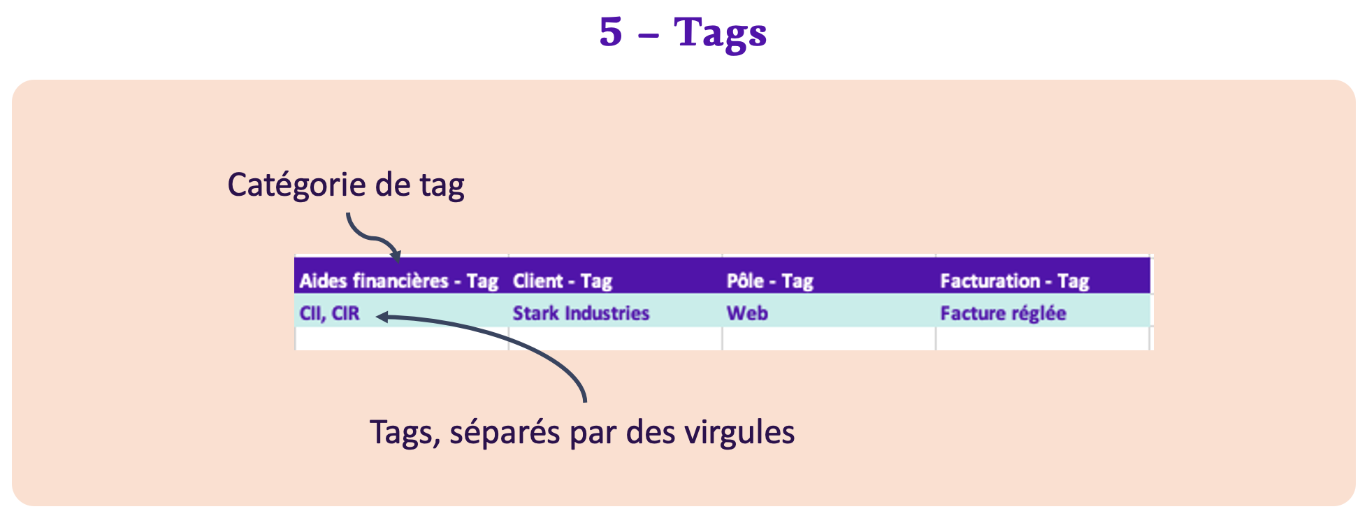 export des tags projet gryzzly