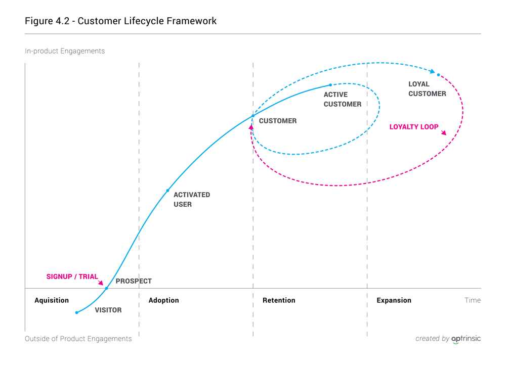 product engagement lifecycle