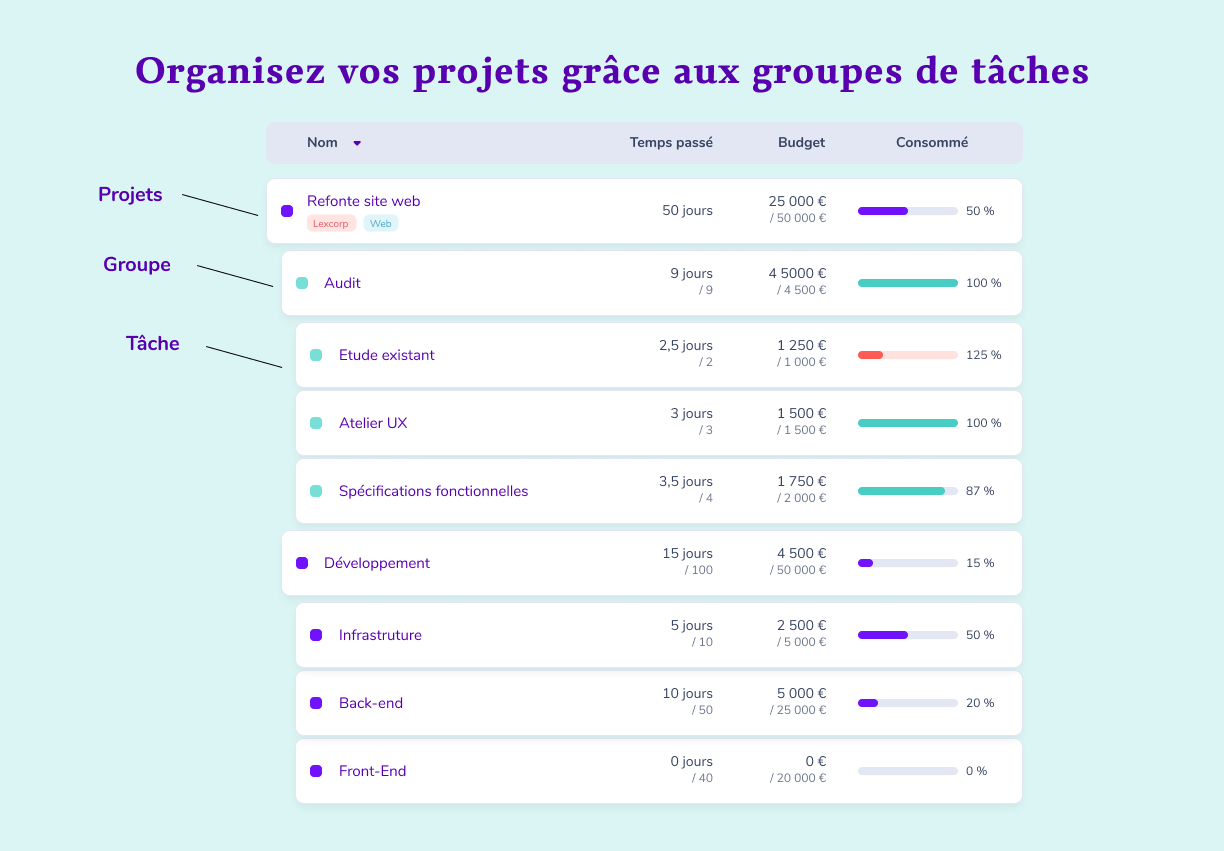 Une nouvelle structure pour vos projets