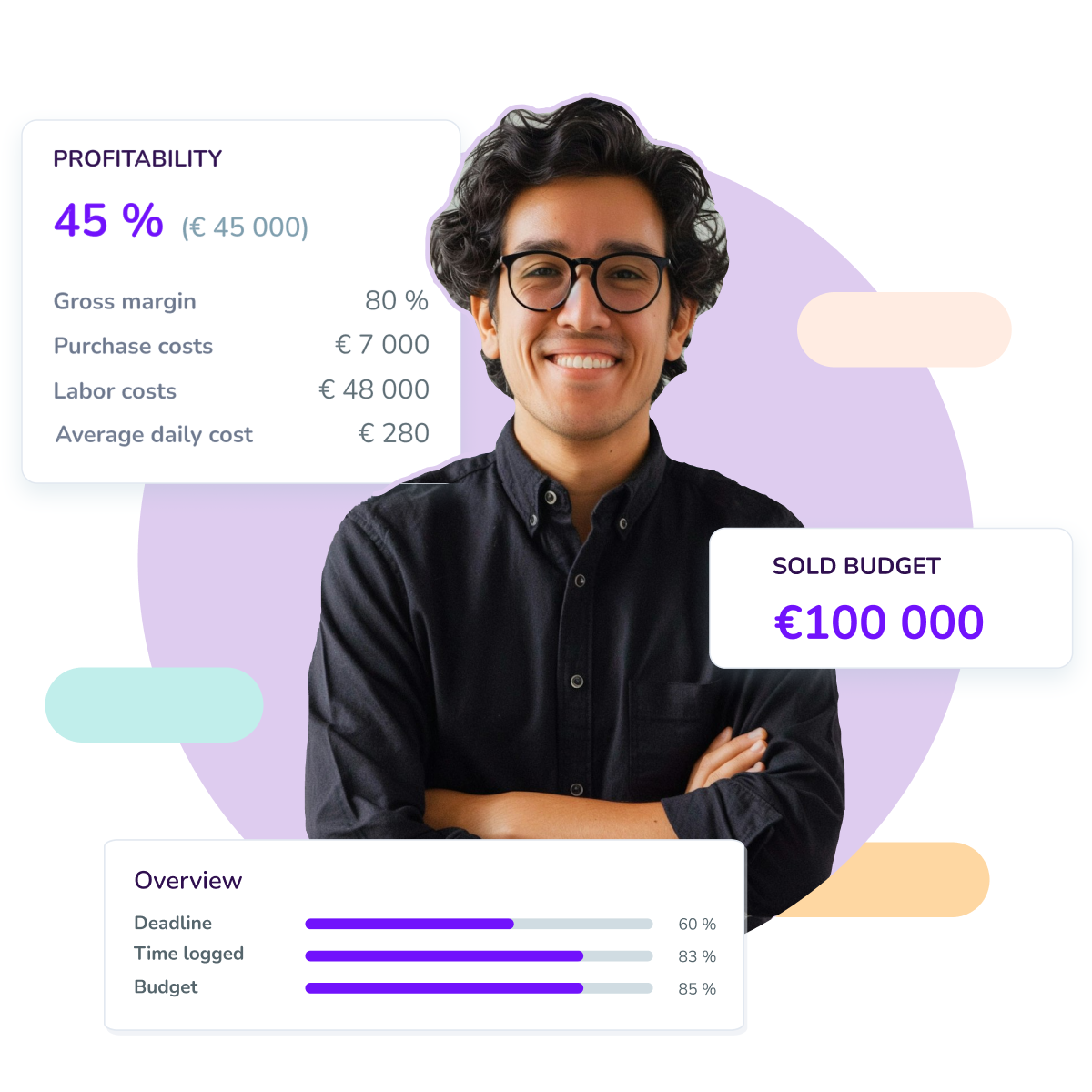 Clarity and budget control