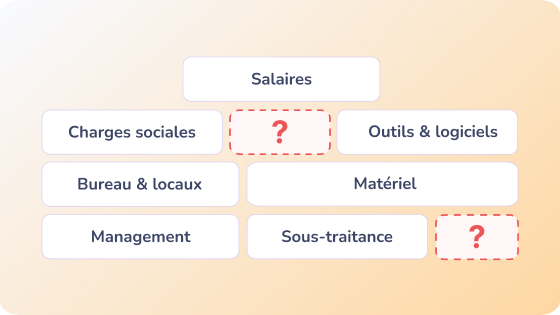 Illustration des coûts entreprise