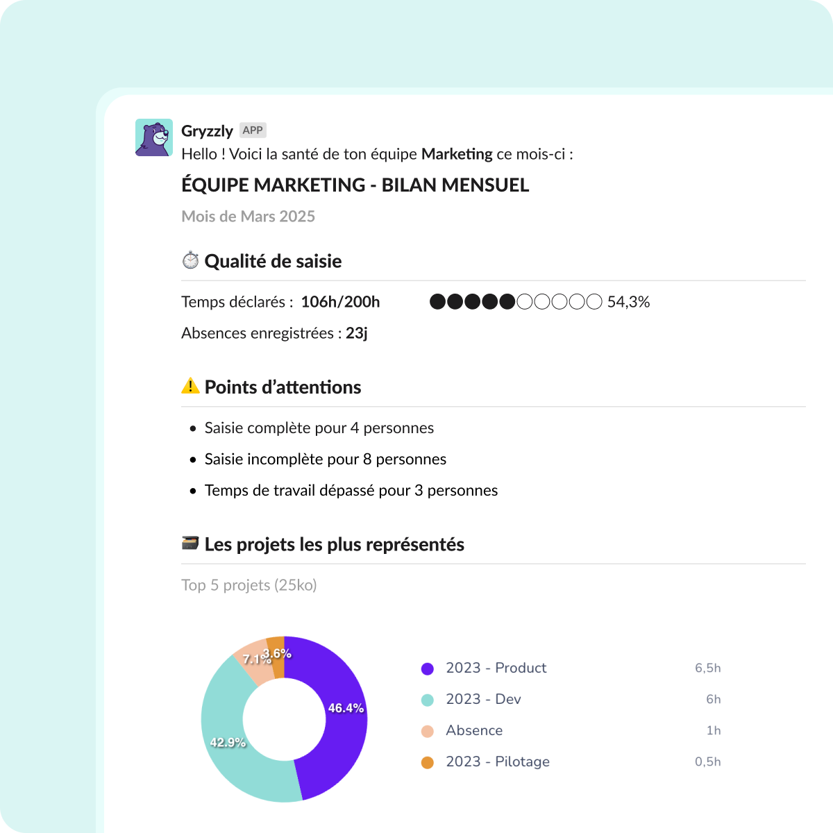 Récapitulatif managérial