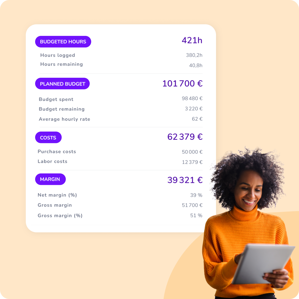 Profitability analysis