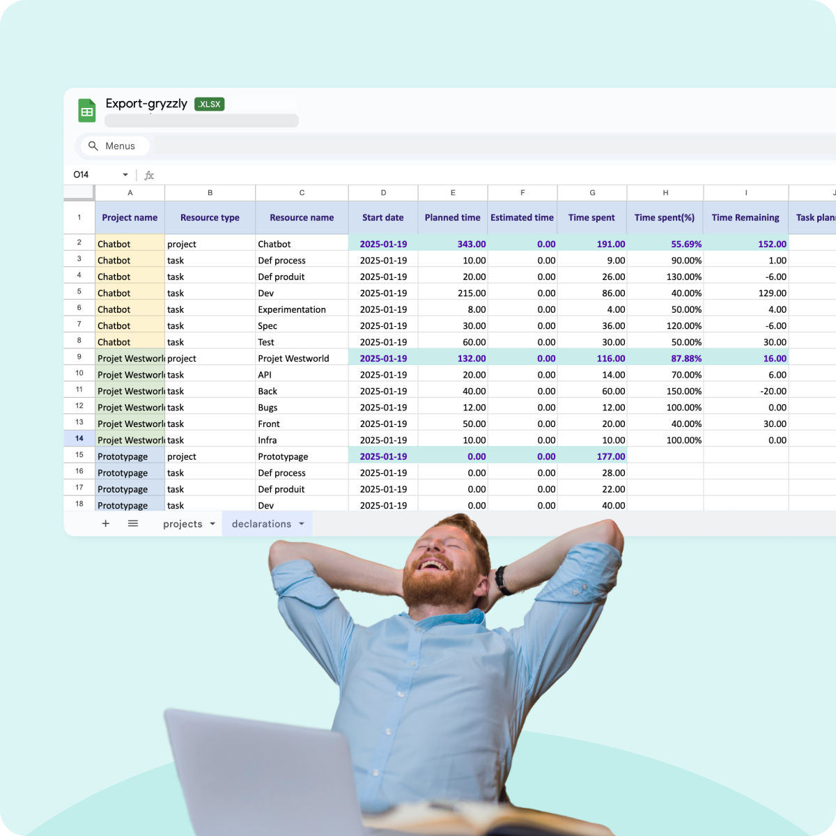 Audit-ready CIR data