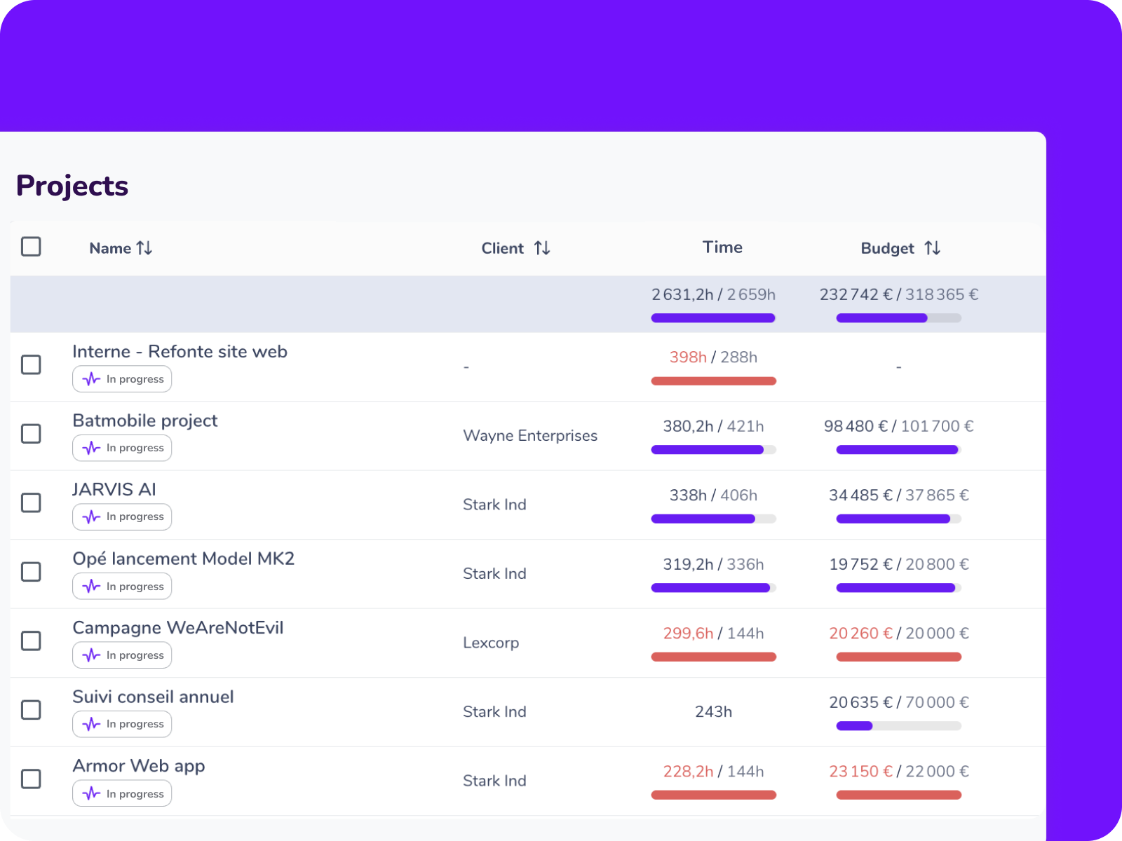 Clear data visibility