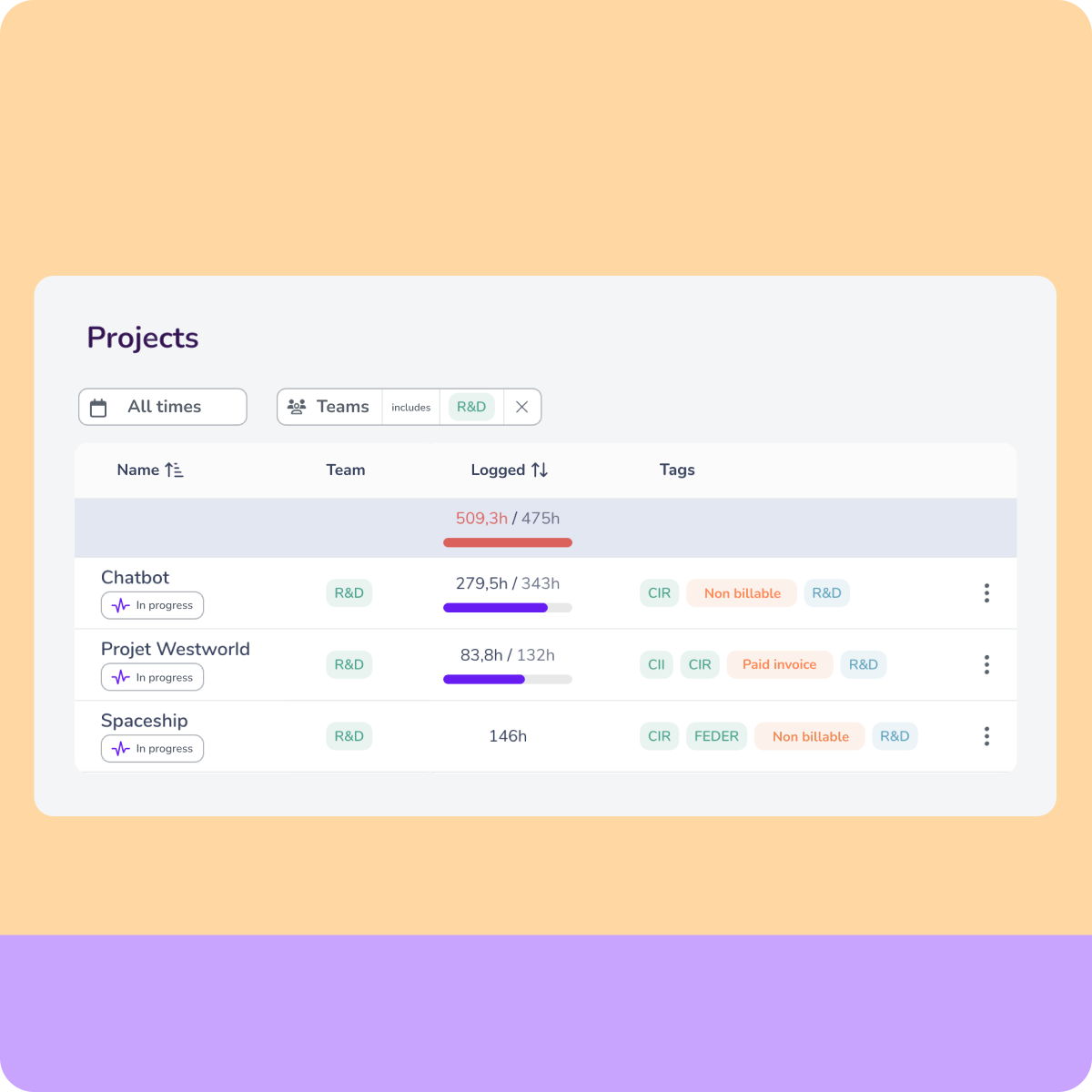 R&D time tracking by project and team