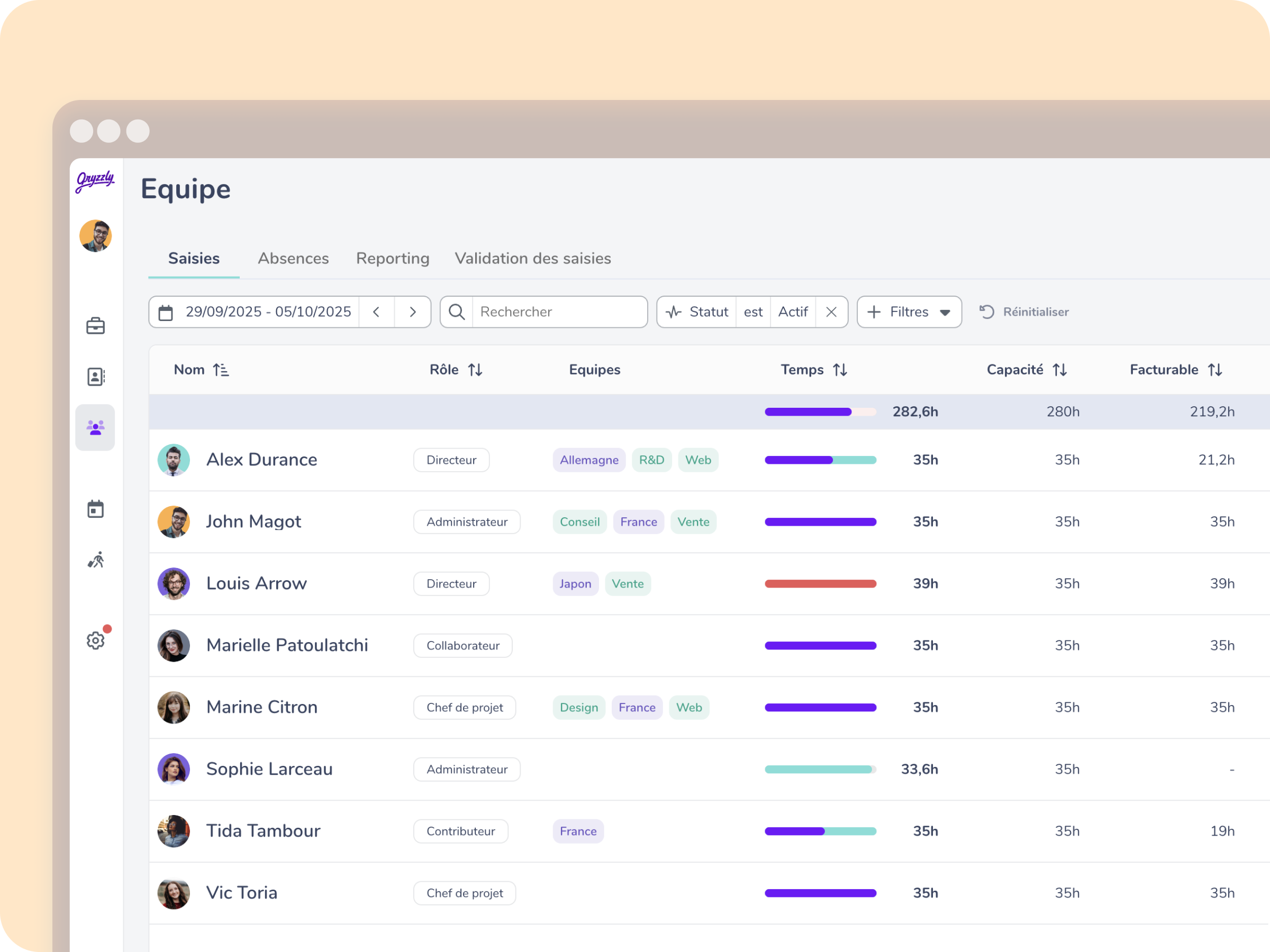 Répartition équilibrée de la charge de travail sur le tableau de bord Gryzzly