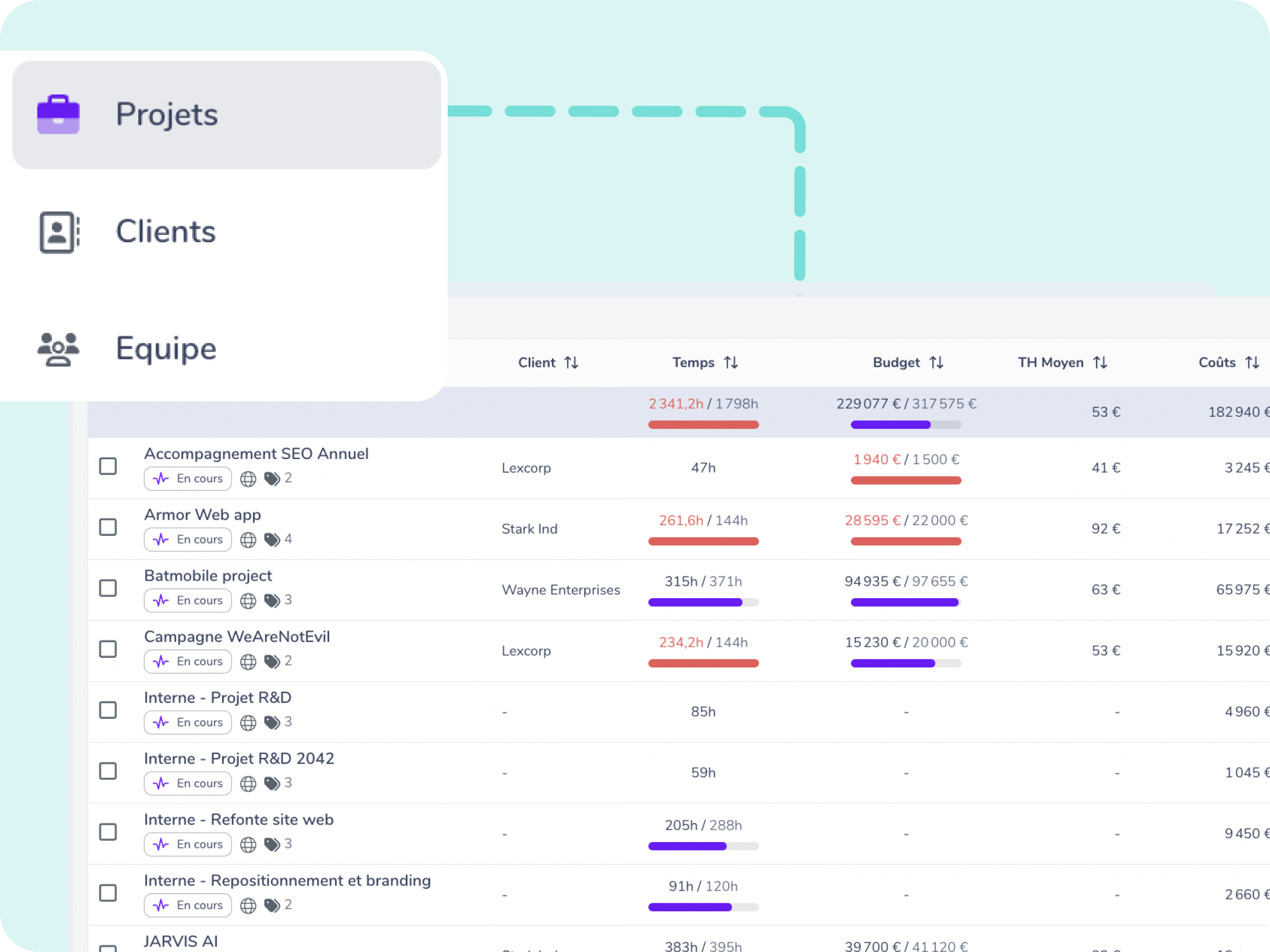 Vision instantanée du tableau de bord de Gryzzly
