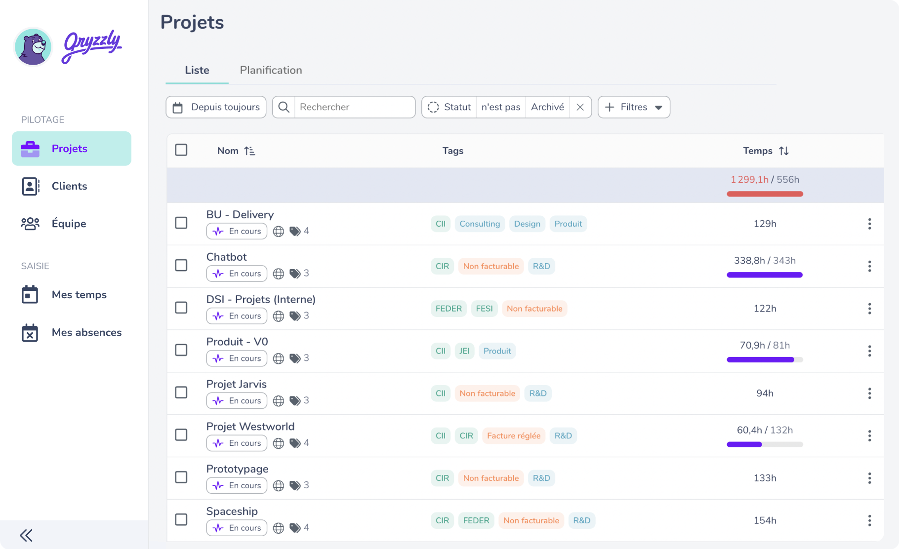 L'assistant CIR n°1 des entreprises innovantes