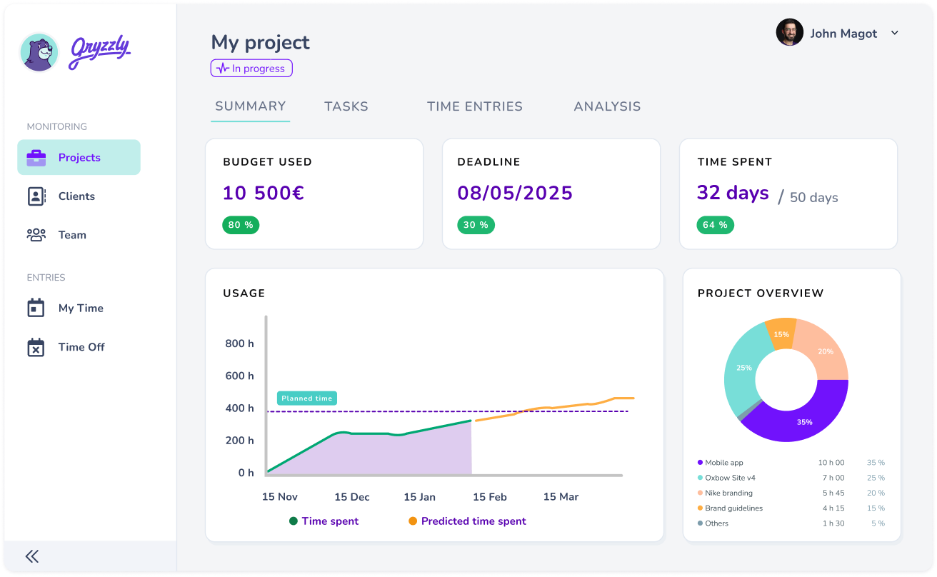 The #1 time tracking platform