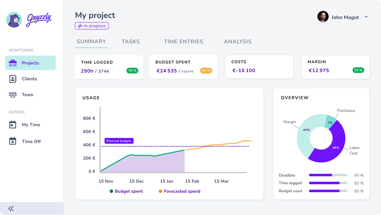 Stay on top of your budgets, effortlessly