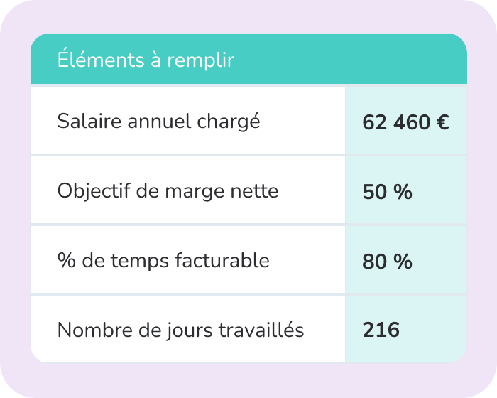 Tableau de calcul de coût journalier