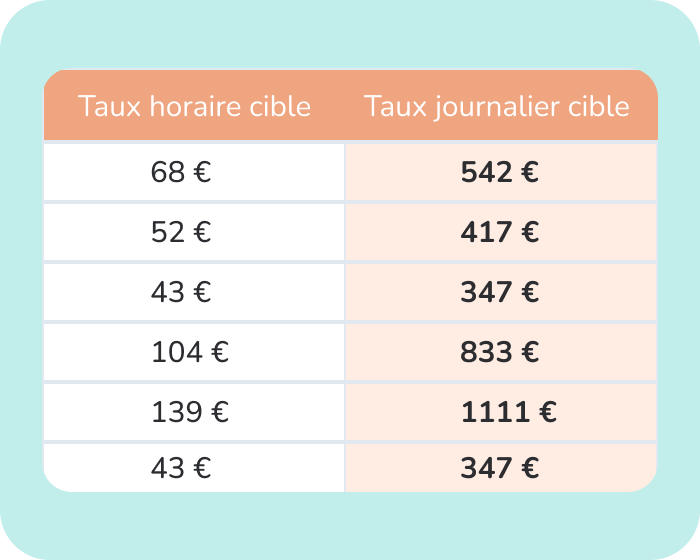 Tableau de calcul TJM