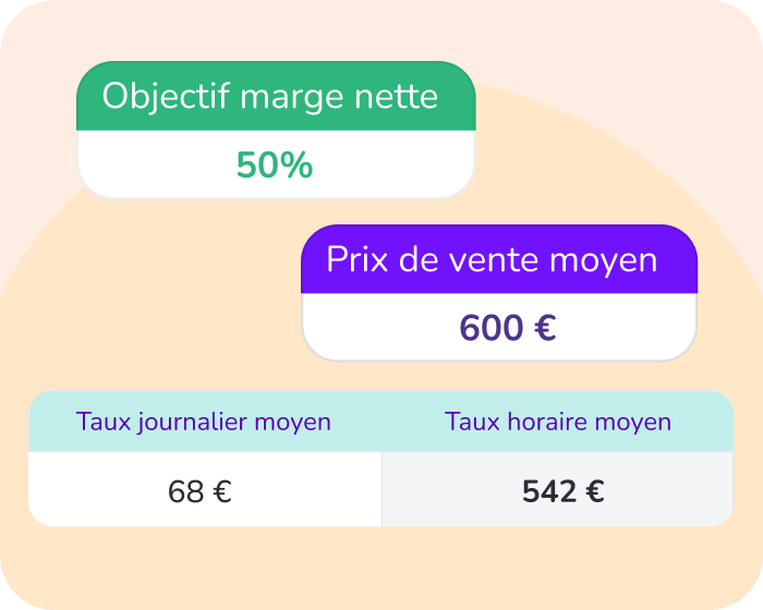Tableau de calcul de la rentabilité