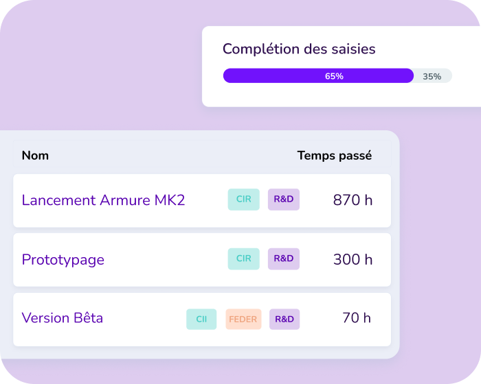 Image de l'usage suivi de financement