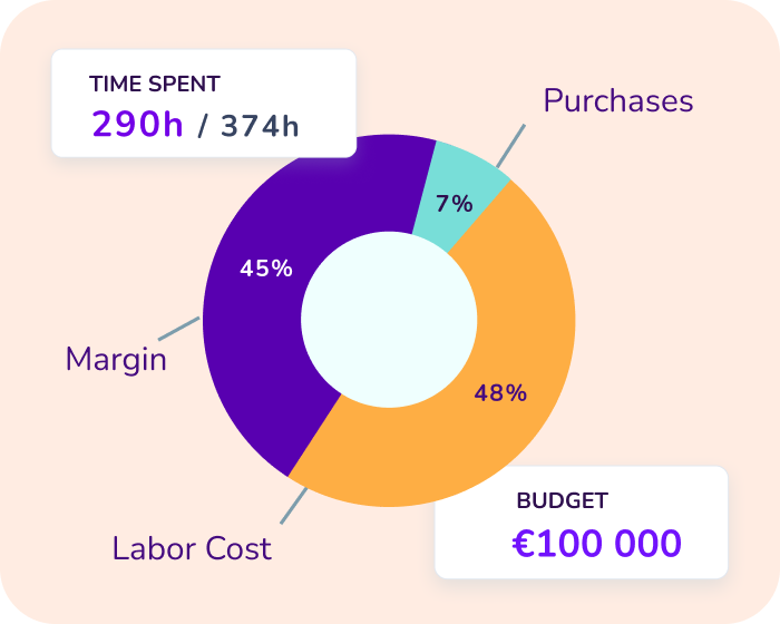 Budget tracking use case