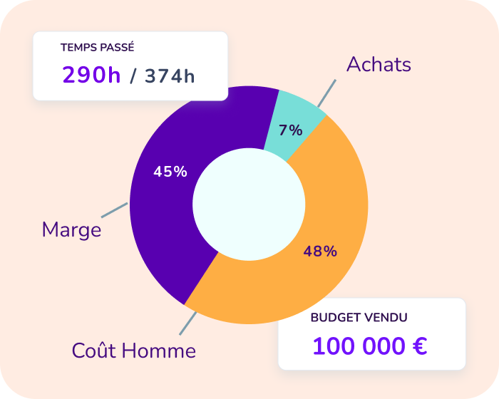 Image de l'usage suivi budgétaire