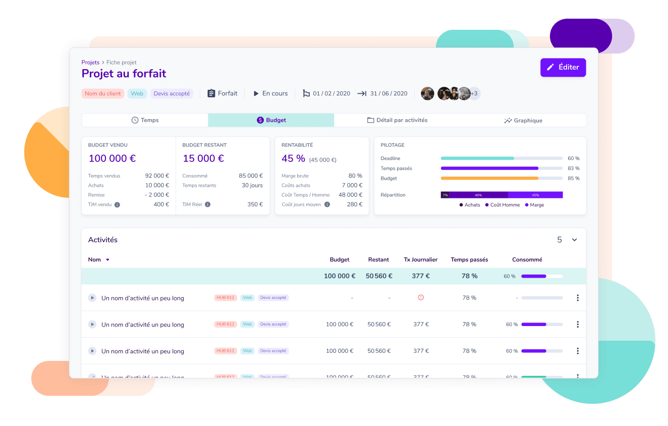 Fiche tableau de bord budgets clients