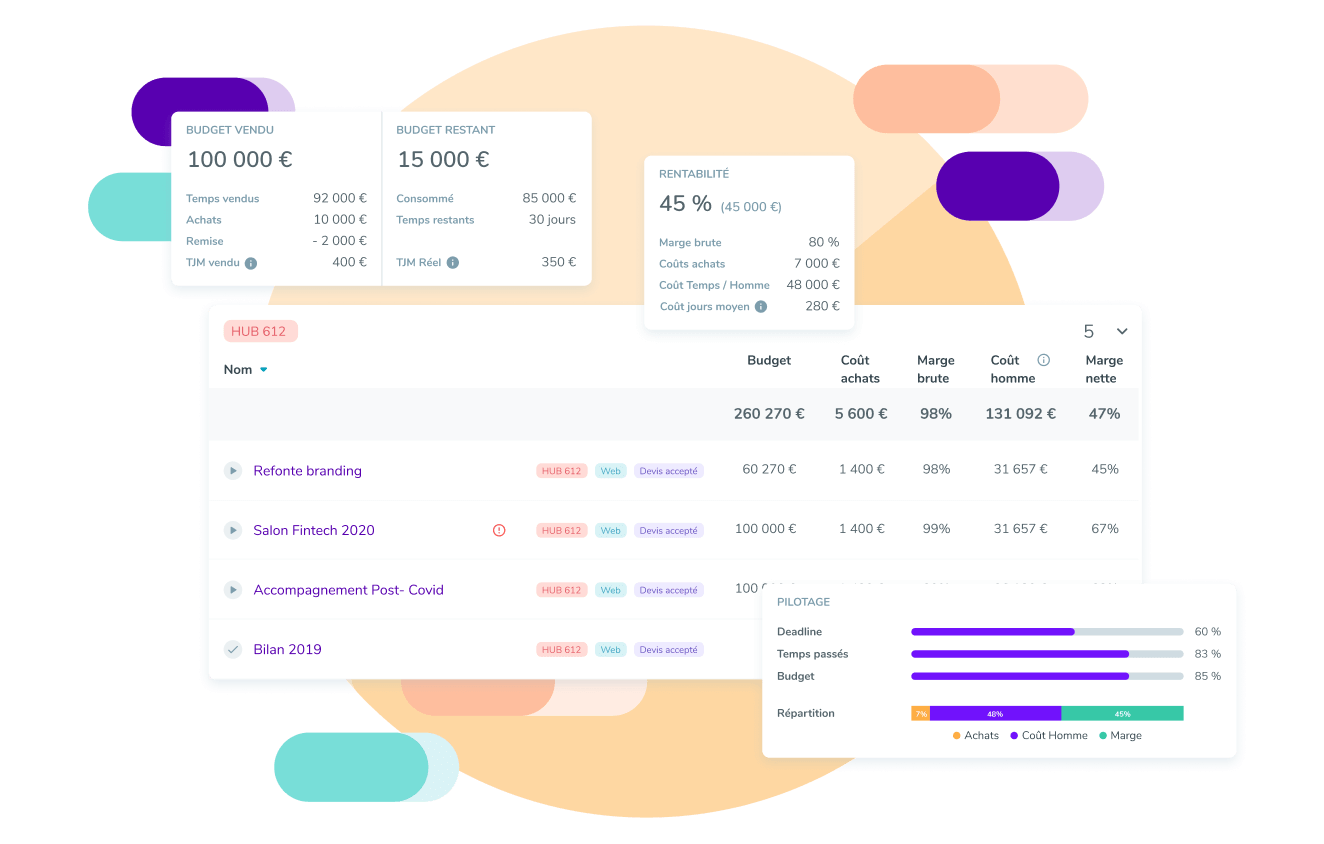 Un beau reporting projet, simple et puissant