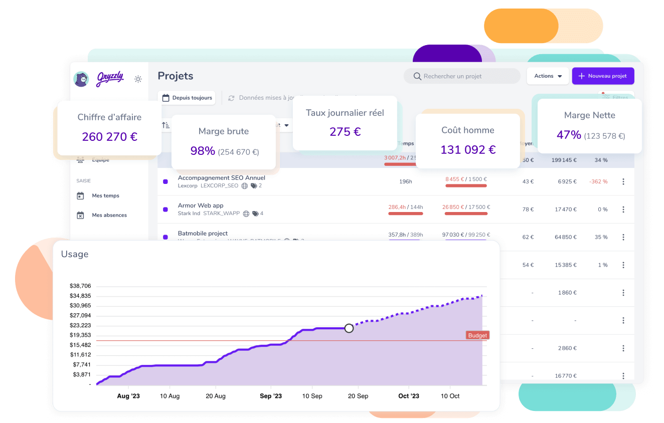 Illustration of a predictive chart inside the gryzzly app dashboard