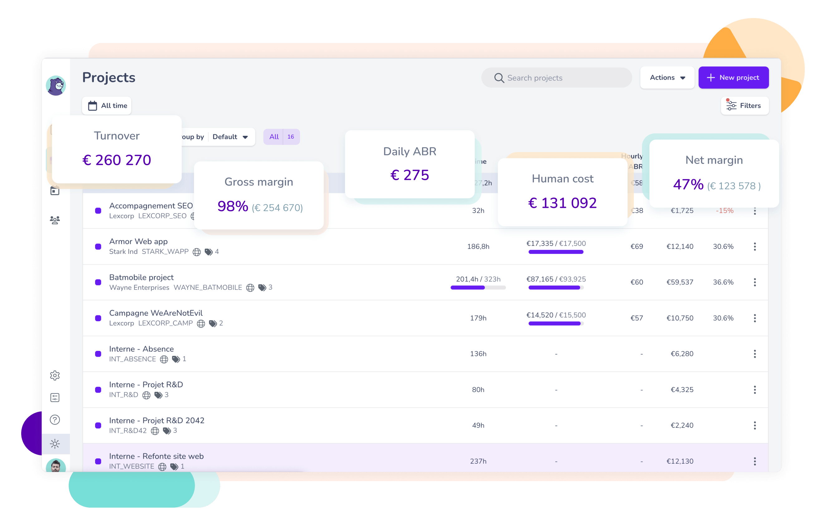 Project sheet: control your budgets