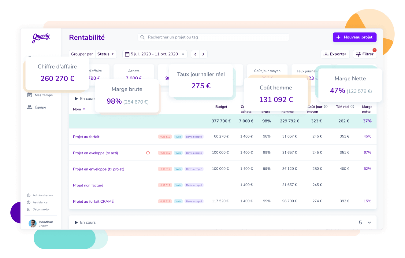 Utilisez un tableau de bord pour suivre la consommation de vos budgets