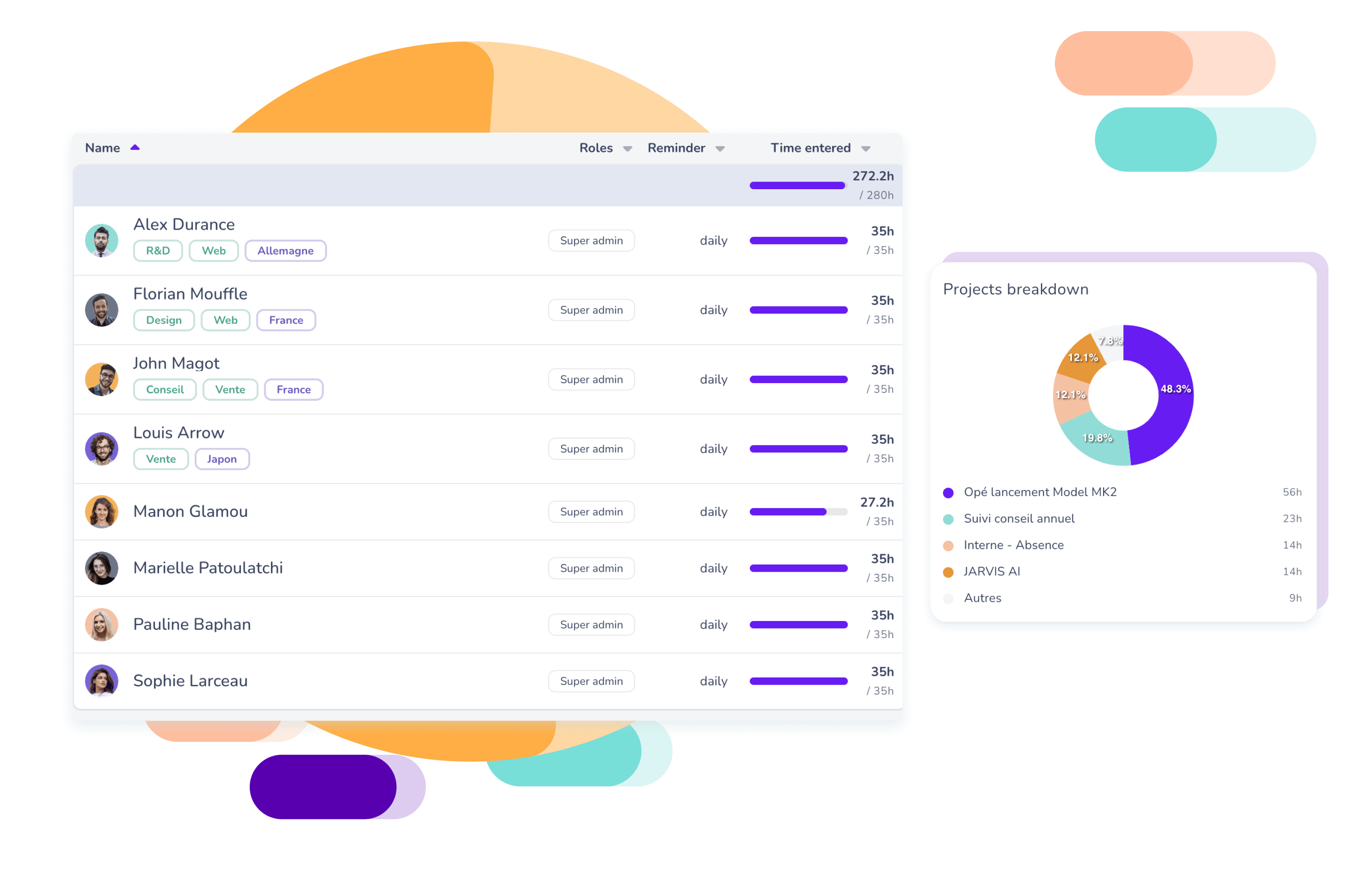 A simple interface for R&D managers