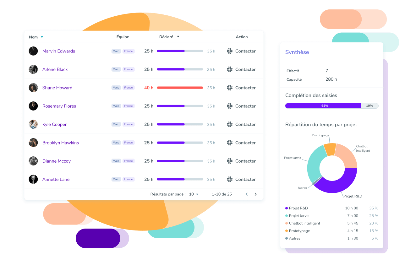 Une interface simple pour le responsable R&D