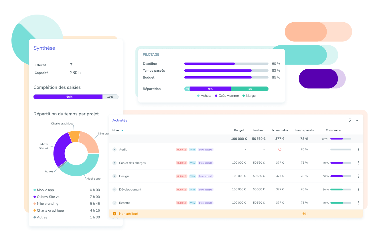 Associez vos temps à vos budgets