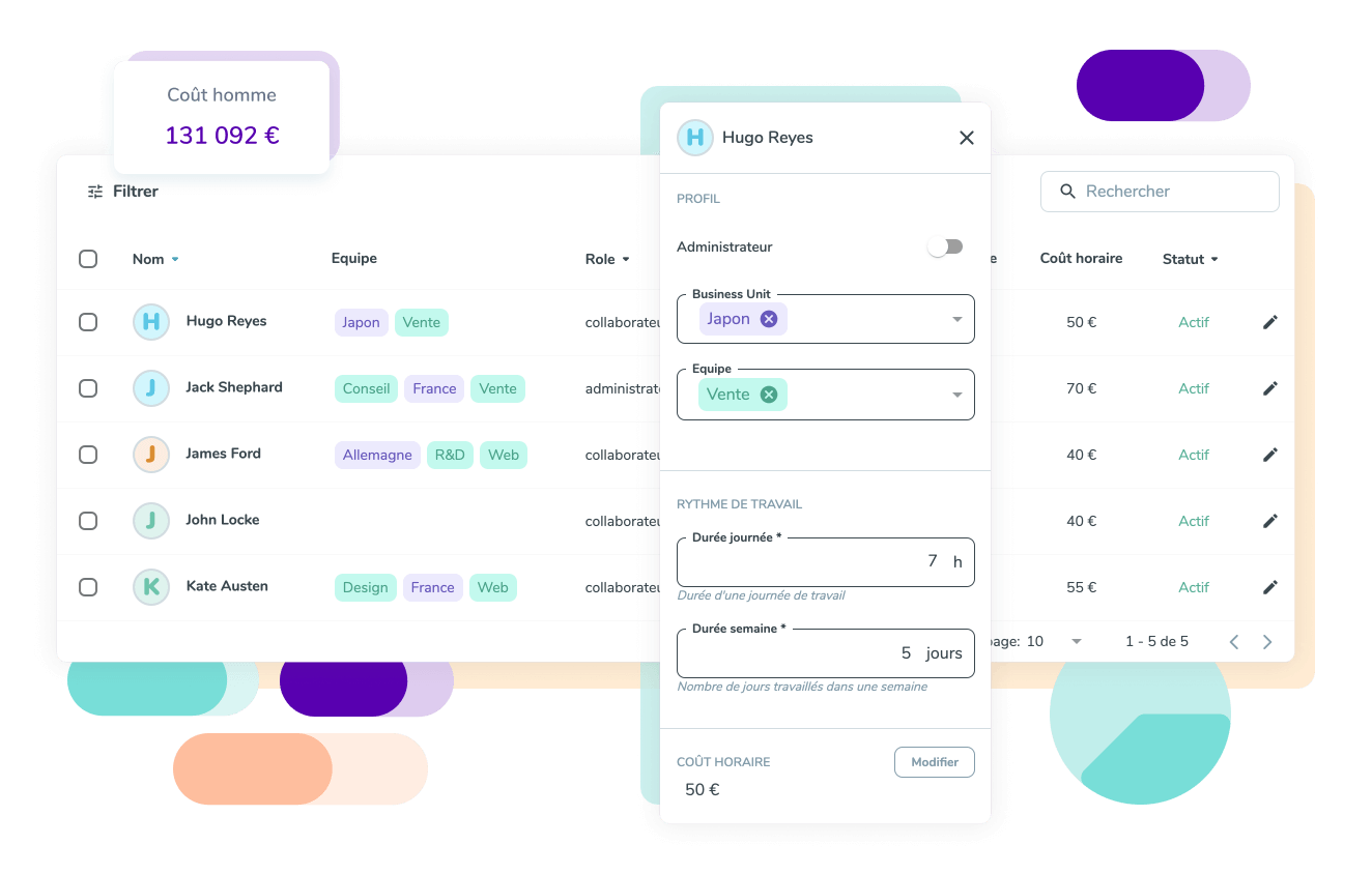 Gérez le coût de vos collaborateurs